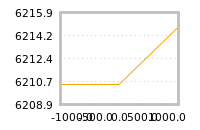 Impact of return on liquidity tomorrow