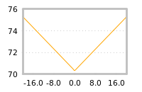 Impact of return on liquidity tomorrow