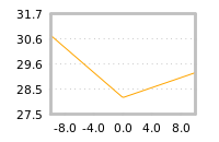 Impact of return on liquidity tomorrow