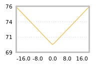 Impact of return on liquidity tomorrow
