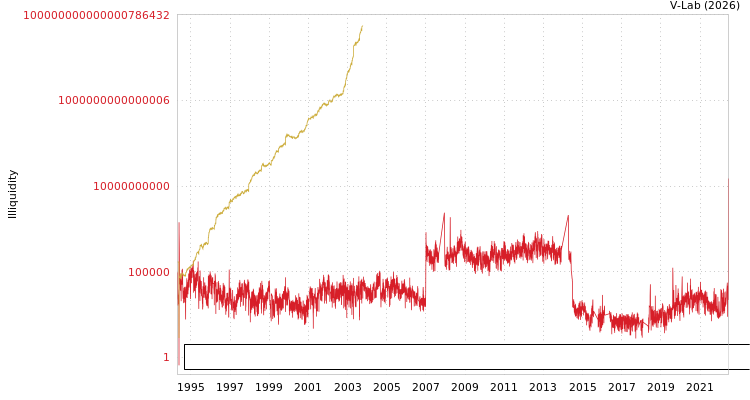 graph of Zhongxing Tianheng Energy Techology Beijing Co Ltd ILLIQ-MFMEM