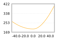 Impact of return on liquidity tomorrow