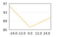 Impact of return on liquidity tomorrow