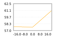 Impact of return on liquidity tomorrow
