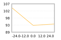 Impact of return on liquidity tomorrow