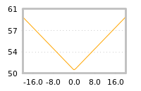 Impact of return on liquidity tomorrow