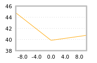 Impact of return on liquidity tomorrow