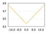 Impact of return on liquidity tomorrow