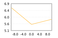 Impact of return on liquidity tomorrow
