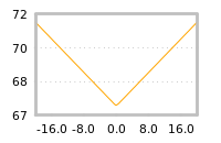 Impact of return on liquidity tomorrow