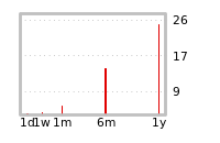 Liquidity Forecasts