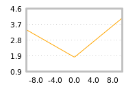 Impact of return on liquidity tomorrow