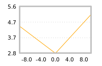 Impact of return on liquidity tomorrow