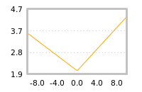 对下一个交易日流动性收益的影响