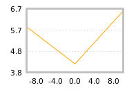 Impact of return on liquidity tomorrow