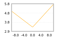 Impact of return on liquidity tomorrow