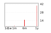 Liquidity Forecasts