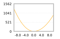 对下一个交易日流动性收益的影响