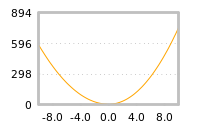 对下一个交易日流动性收益的影响