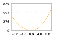 对下一个交易日流动性收益的影响