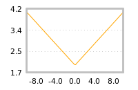 Impact of return on liquidity tomorrow