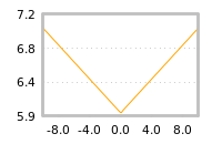 Impact of return on liquidity tomorrow