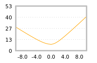 Impact of return on liquidity tomorrow