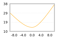 Impact of return on liquidity tomorrow