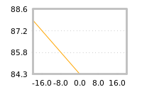 Impact of return on liquidity tomorrow