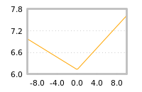 Impact of return on liquidity tomorrow