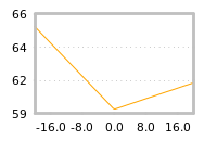Impact of return on liquidity tomorrow