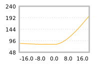 Impact of return on liquidity tomorrow