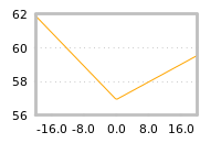 Impact of return on liquidity tomorrow
