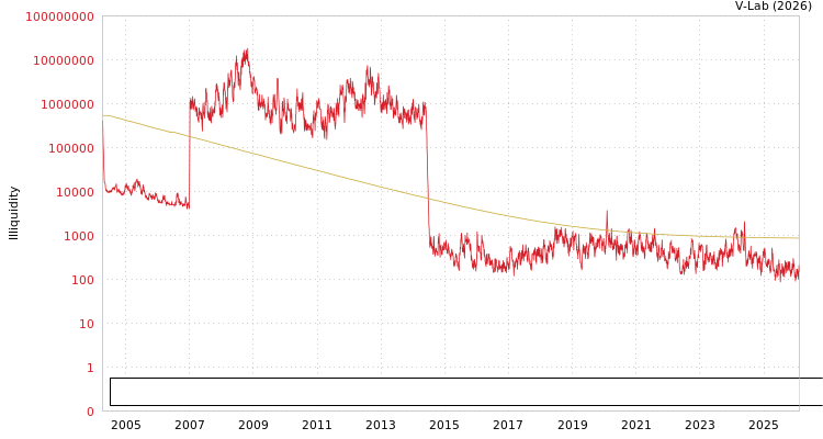 graph of Hunan Chendian International Development Share-holding Ltd Co ILLIQ-MFMEM
