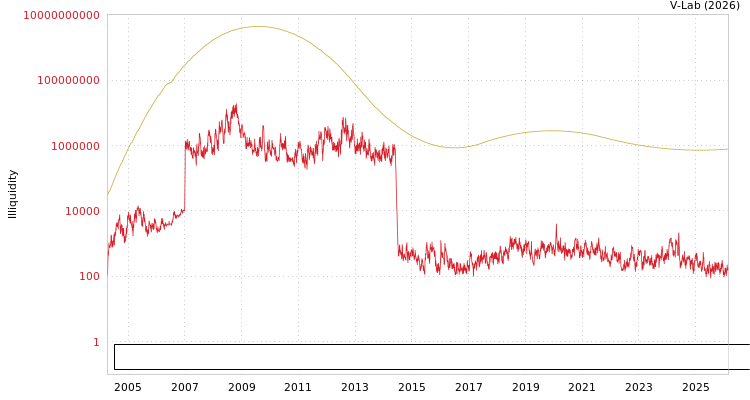 graph of Hunan Chendian International Development Share-holding Ltd Co ILLIQ-SMEM