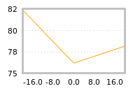 Impact of return on liquidity tomorrow