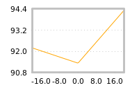 Impact of return on liquidity tomorrow