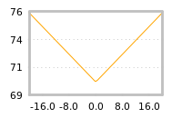 Impact of return on liquidity tomorrow