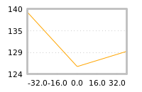 Impact of return on liquidity tomorrow