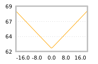 Impact of return on liquidity tomorrow