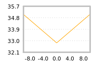 Impact of return on liquidity tomorrow
