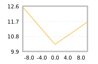 Impact of return on liquidity tomorrow