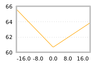 Impact of return on liquidity tomorrow