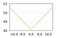 Impact of return on liquidity tomorrow