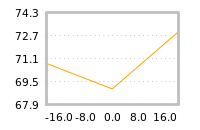 Impact of return on liquidity tomorrow