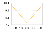 Impact of return on liquidity tomorrow