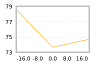 Impact of return on liquidity tomorrow