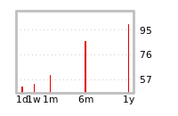 Liquidity Forecasts