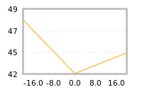 Impact of return on liquidity tomorrow