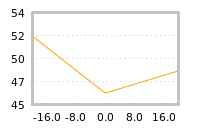 Impact of return on liquidity tomorrow